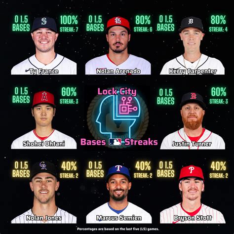 total de bases bet365|Betway trying to screw me on a baseball player's total bases.